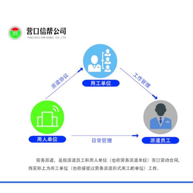 营口人力资源公司