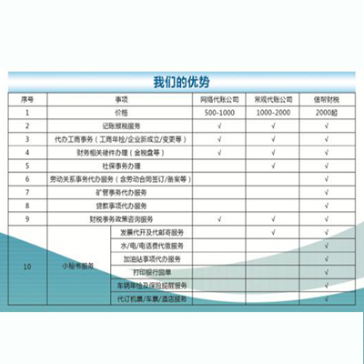 营口劳务派遣许可