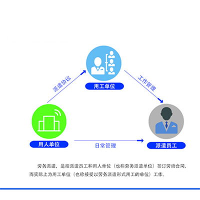 营口找工作